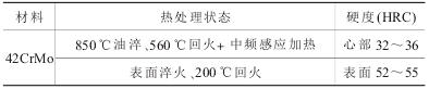 銷(xiāo)軸和套筒熱處理工藝